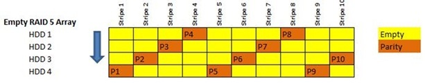empty raid 5 array